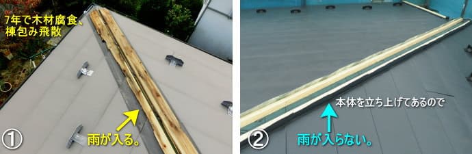 ガルバリウム鋼板屋根の正しい工事方法